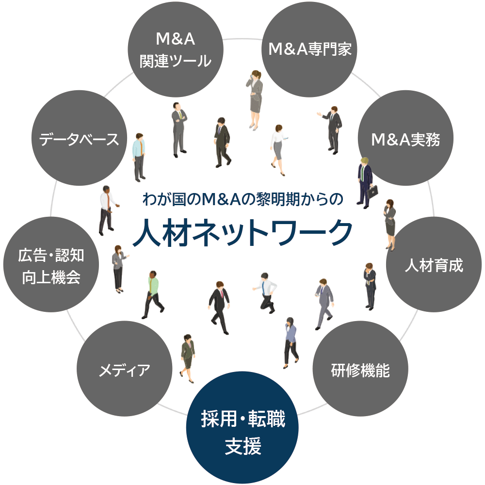 業界屈指の人材ネットワーク